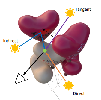 Physics-based Indirect Illumination thumbnail